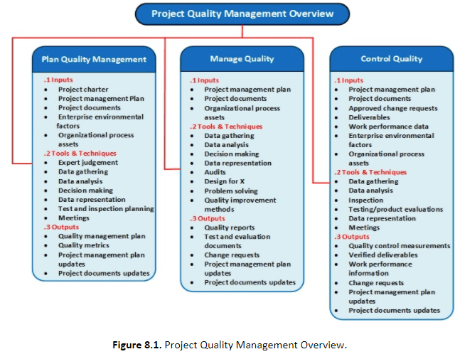 Engineering project Management